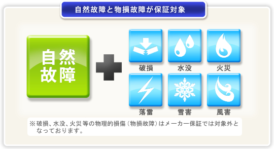 5年物損付延長保証