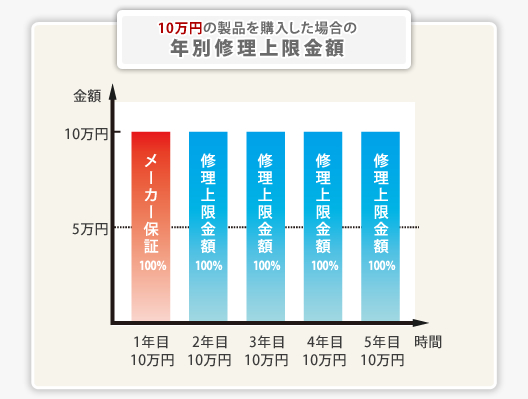 修理の事例1