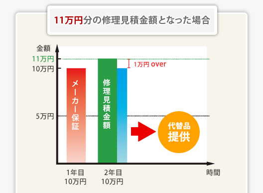 修理の事例1