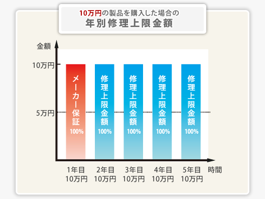 修理の事例１
