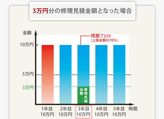 修理の事例１