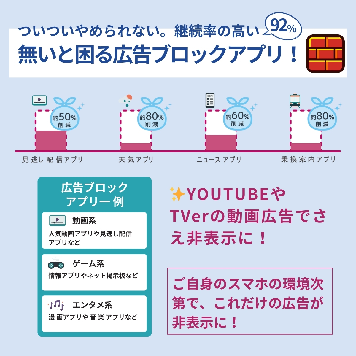 不要な広告を削除してギガを節約！