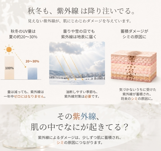 秋冬も紫外線は降り注いでる