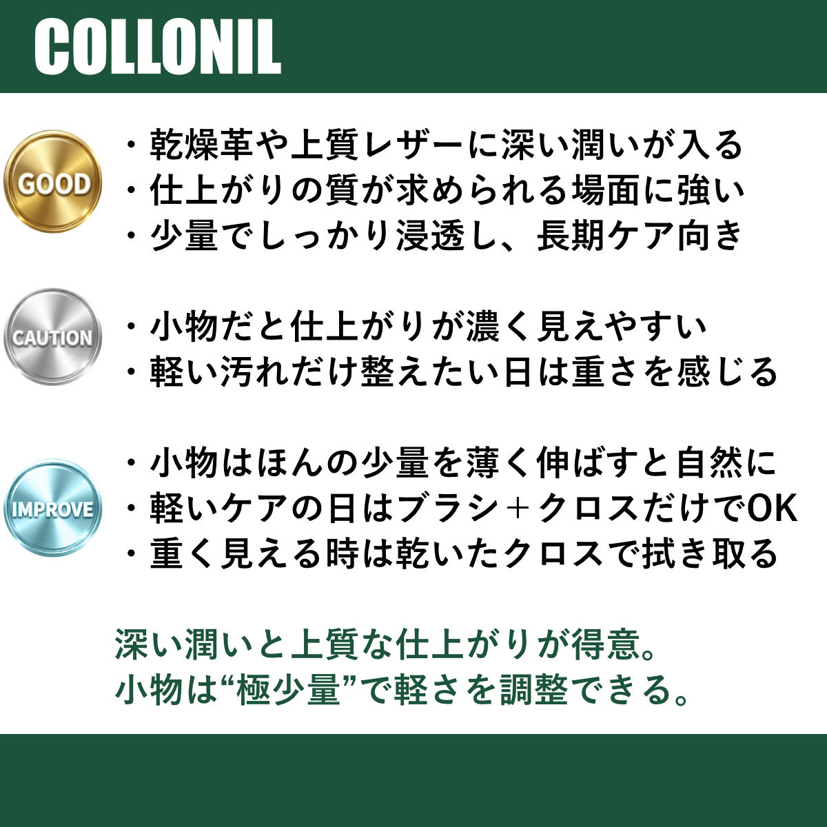 コロニル 1909 トライアルキット