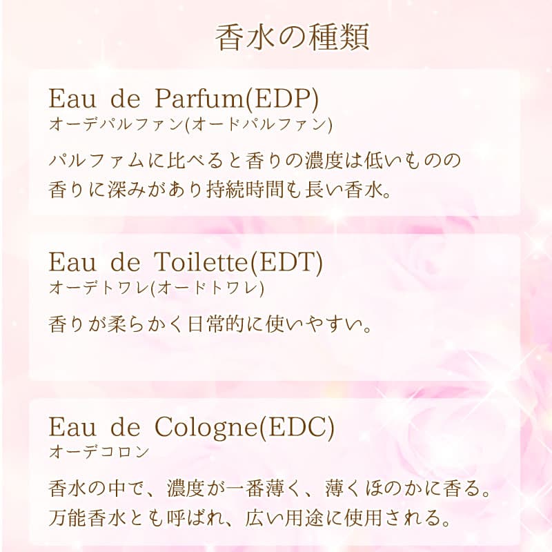 香水の種類