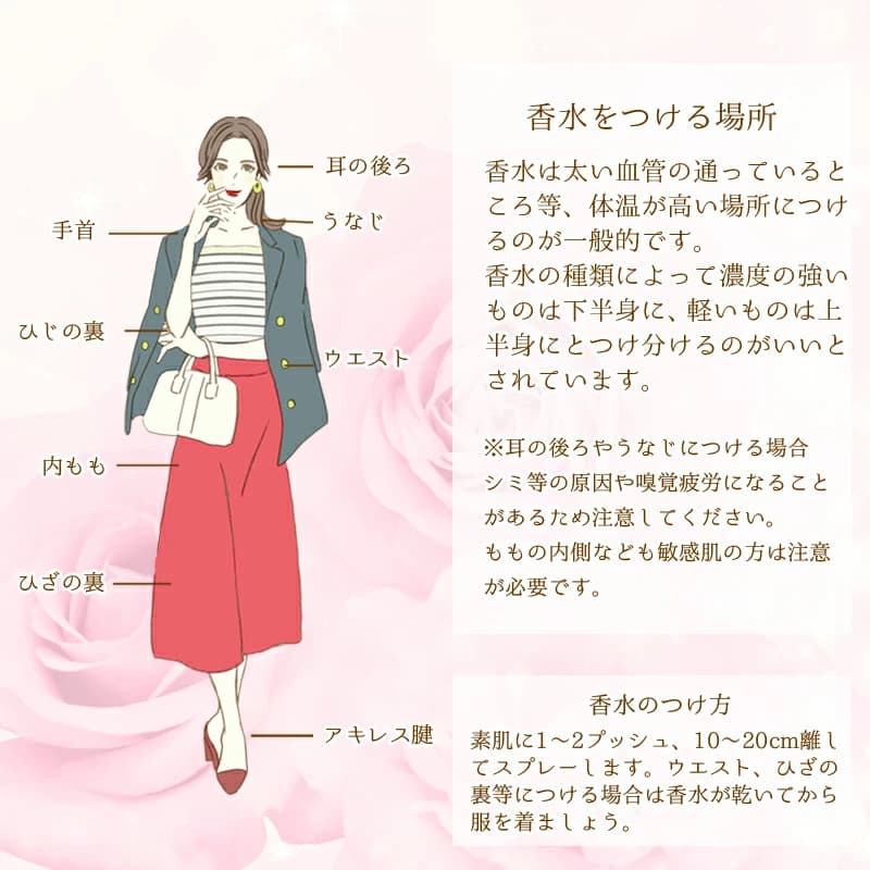 香水をつける場所