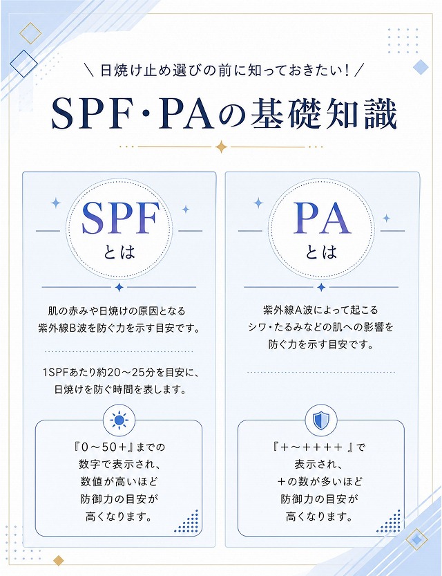日焼け止め選びの前に知っておきたいSPF・PAの基礎知識